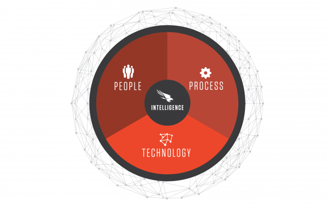 The 2015 Global Threat Report: The Paradigm Shifts- People, Process, Technology, AND Intelligence