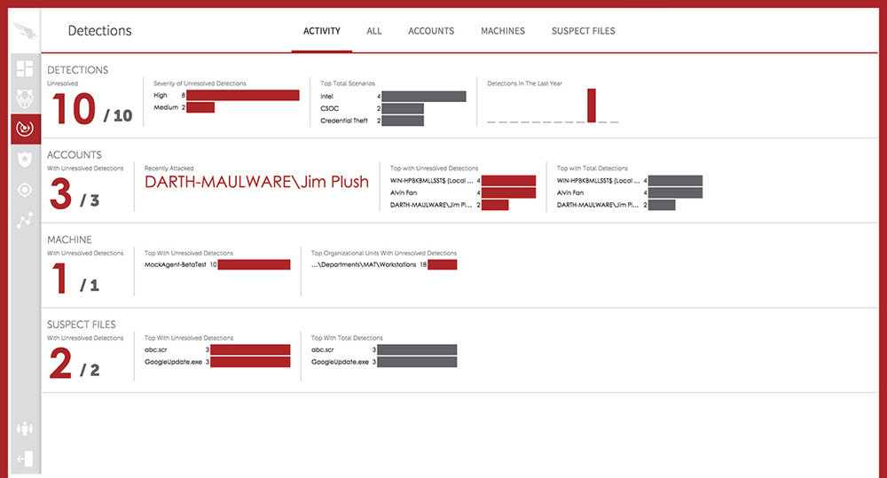 CrowdStrike Falcon Host Real Time Endpoint Protection