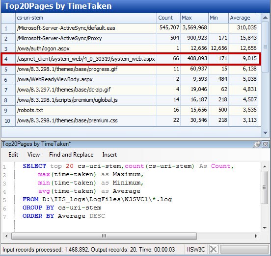 Mo Shells Mo Problems Web Server Log Analysis