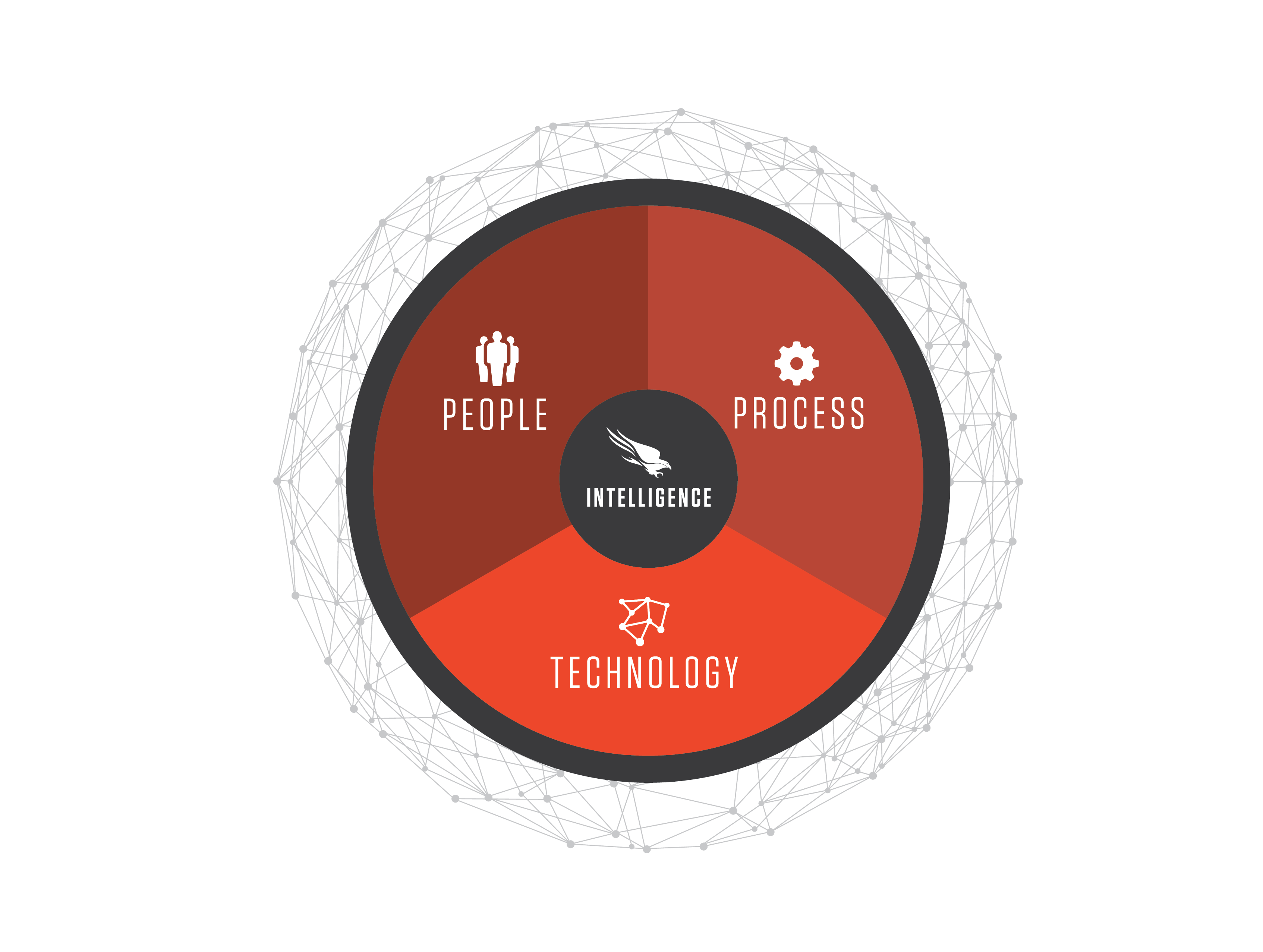 The 2015 Global Threat Report: The Paradigm Shifts- People, Process, Technology, AND Intelligence