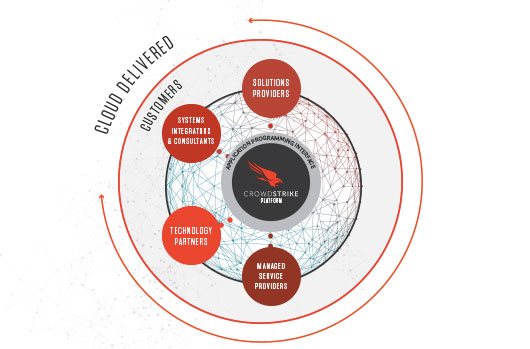 The Security Partner Ecosystem In A Cloudy World