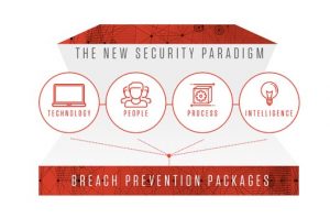 breach prevention package
