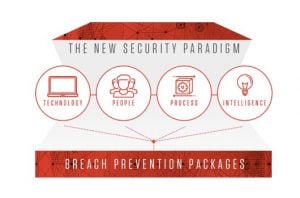 breach prevention package