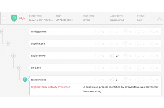 CrowdStrike Falcon Prevents WannaCry Ransomware