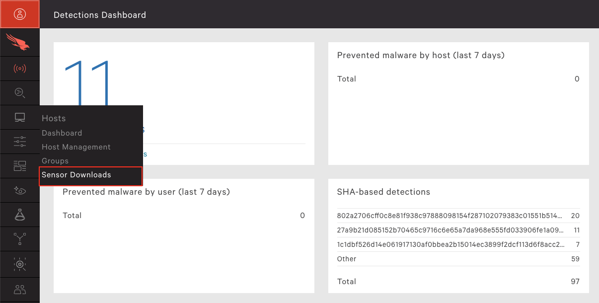 Host malware. CROWDSTRIKE Falcon.