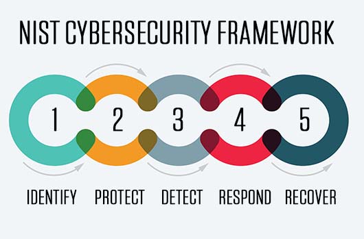 Don’t Even Think Of Complying With The New NIST Cybersecurity Framework!