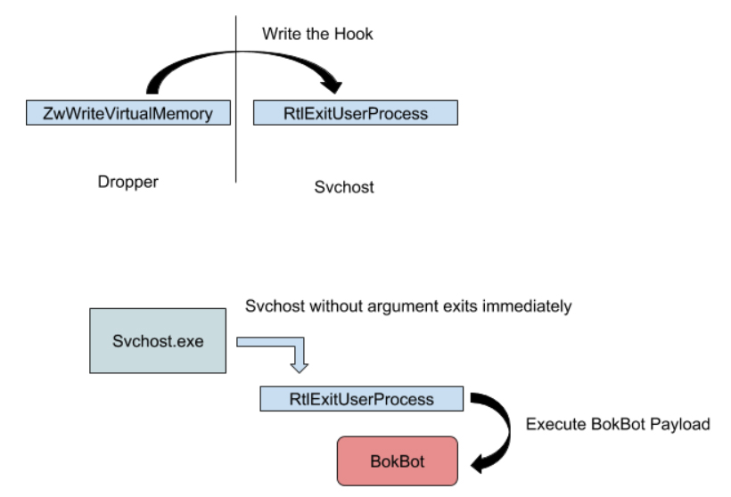 Figure-2-Bok-Bot-rev.jpg