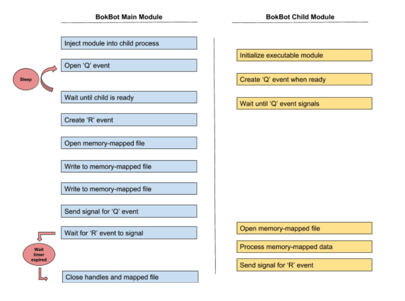 Figure-4-Bok-Bot.jpg