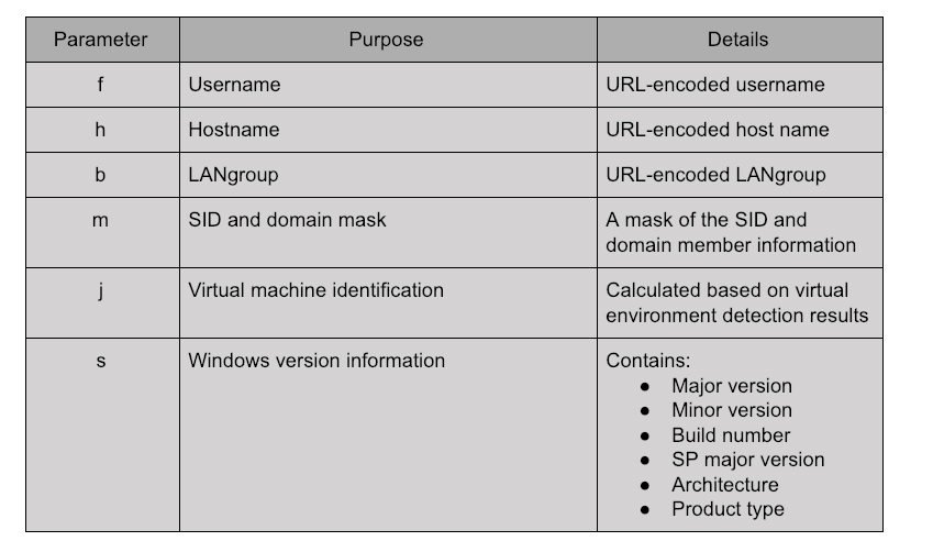 Table-3-Bok-Bot.jpg