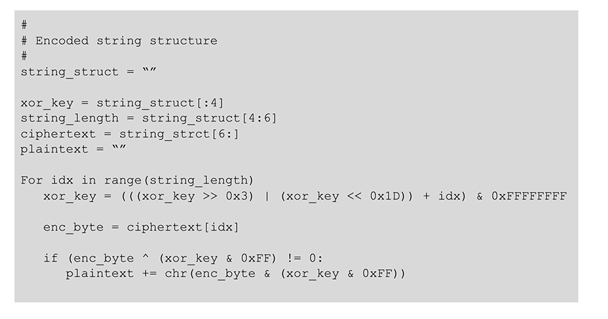 string-structure.png