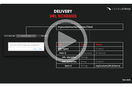 Mac Attacks Along The Kill Chain: Part 1 — Delivery Using URL Schemes [VIDEO]