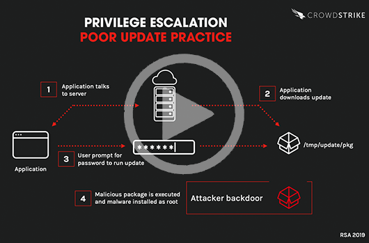 Graphic of Poor Privilege Escalation Practice