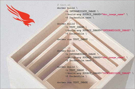 nested boxes behind code