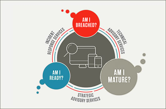 A Roadmap To Cybersecurity Maturity, Part 2: Am I Mature?