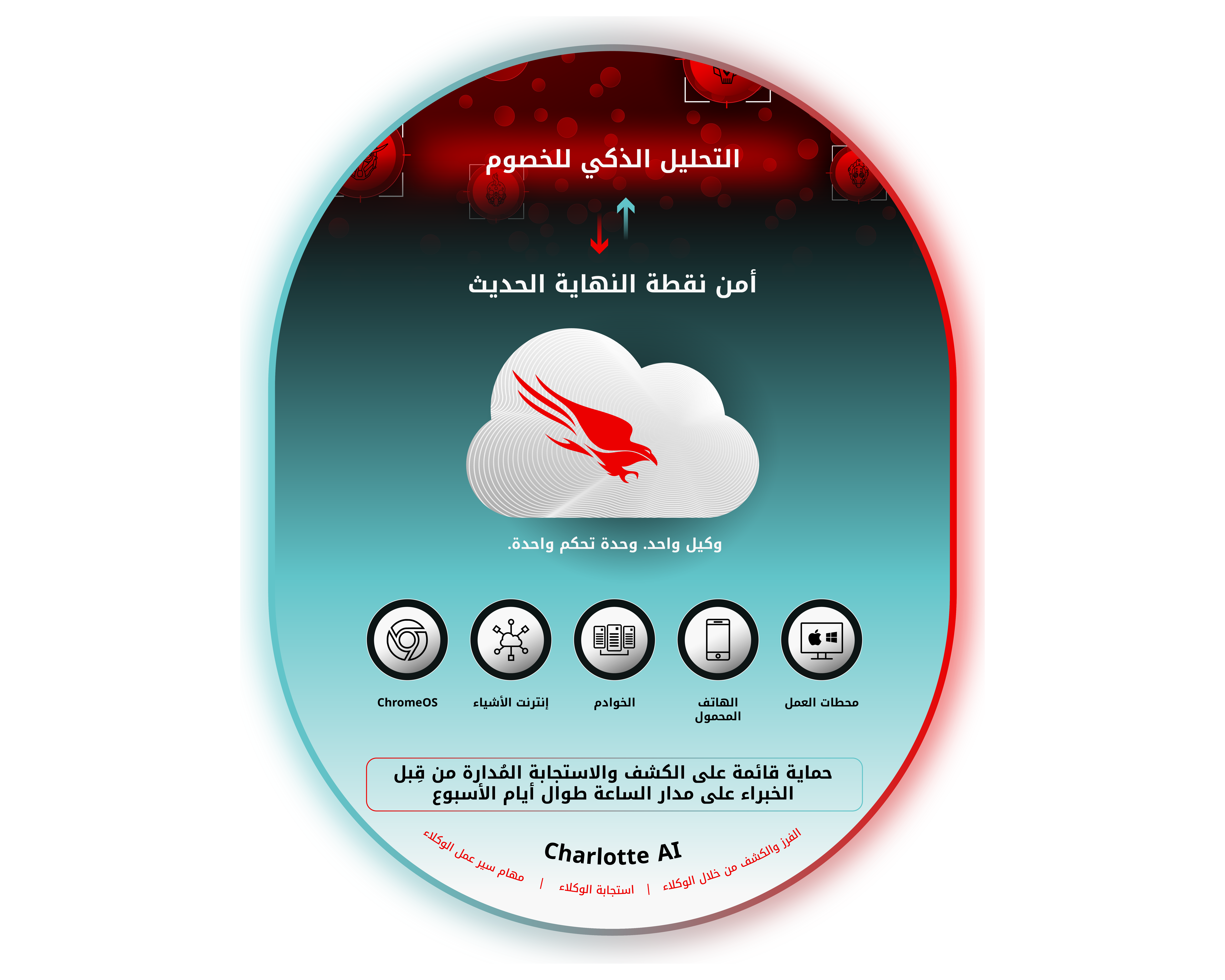 رسم بياني لأمن نقطة النهاية