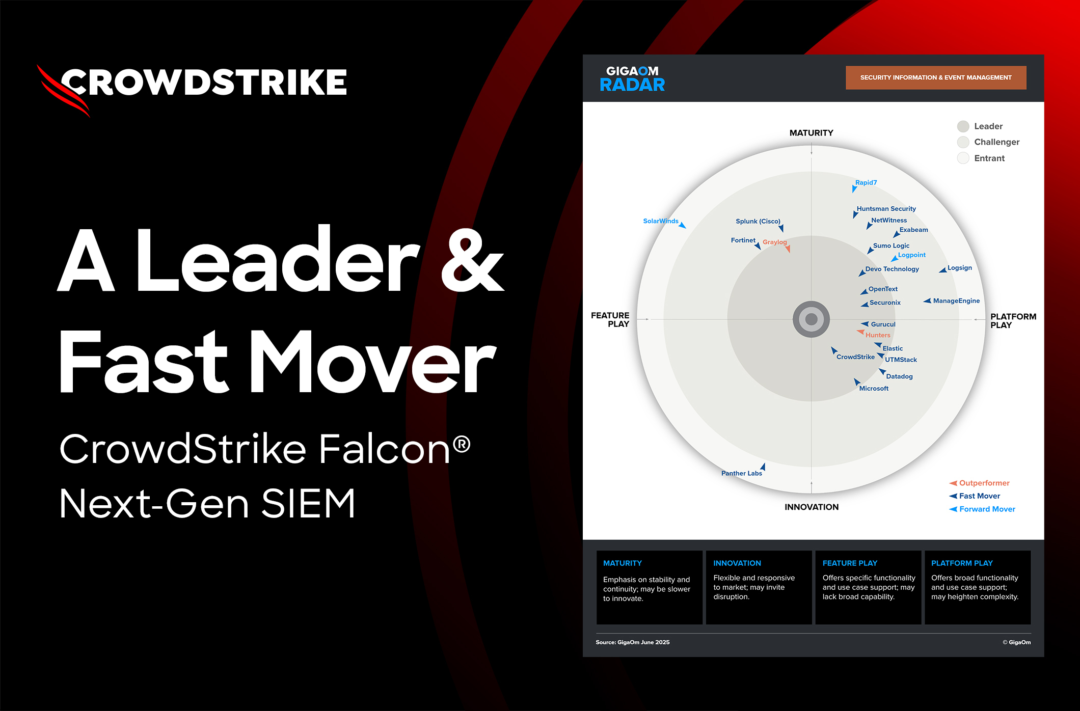 CrowdStrike Named a Leader in the 2025 GigaOm SIEM Radar Report