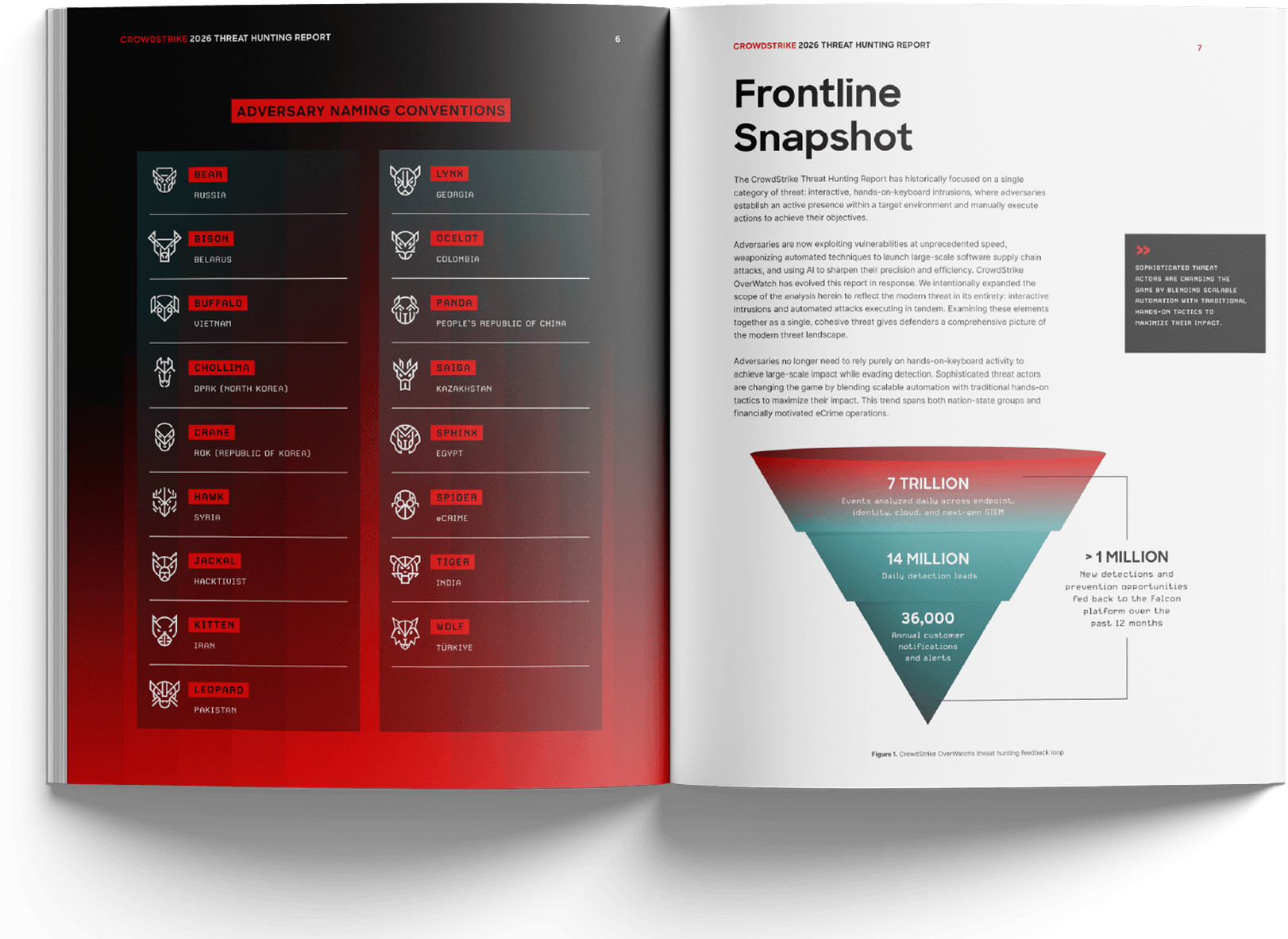 CrowdStrike: AI is changing cyber threats as attackers act at machine speed | IT Industry