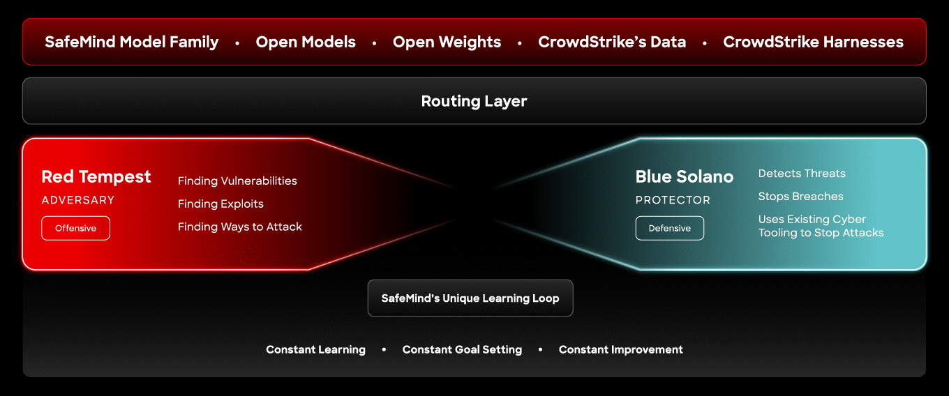 Cyber Superintelligence Lab Graphic
