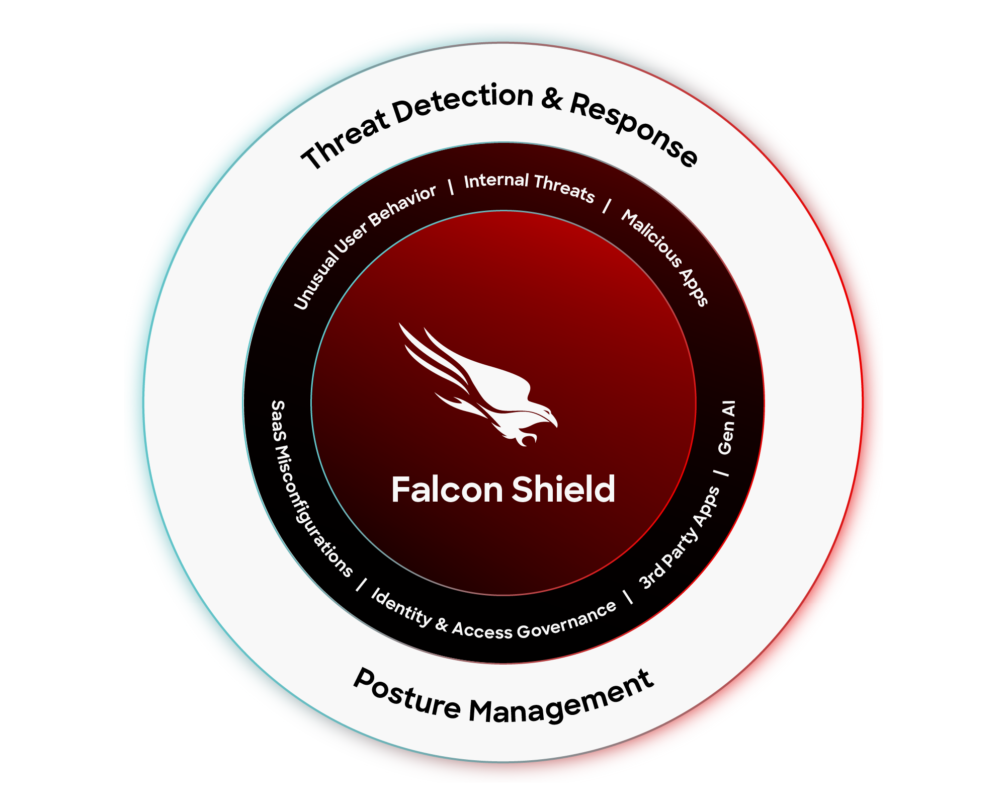 Falcon Shield graphic