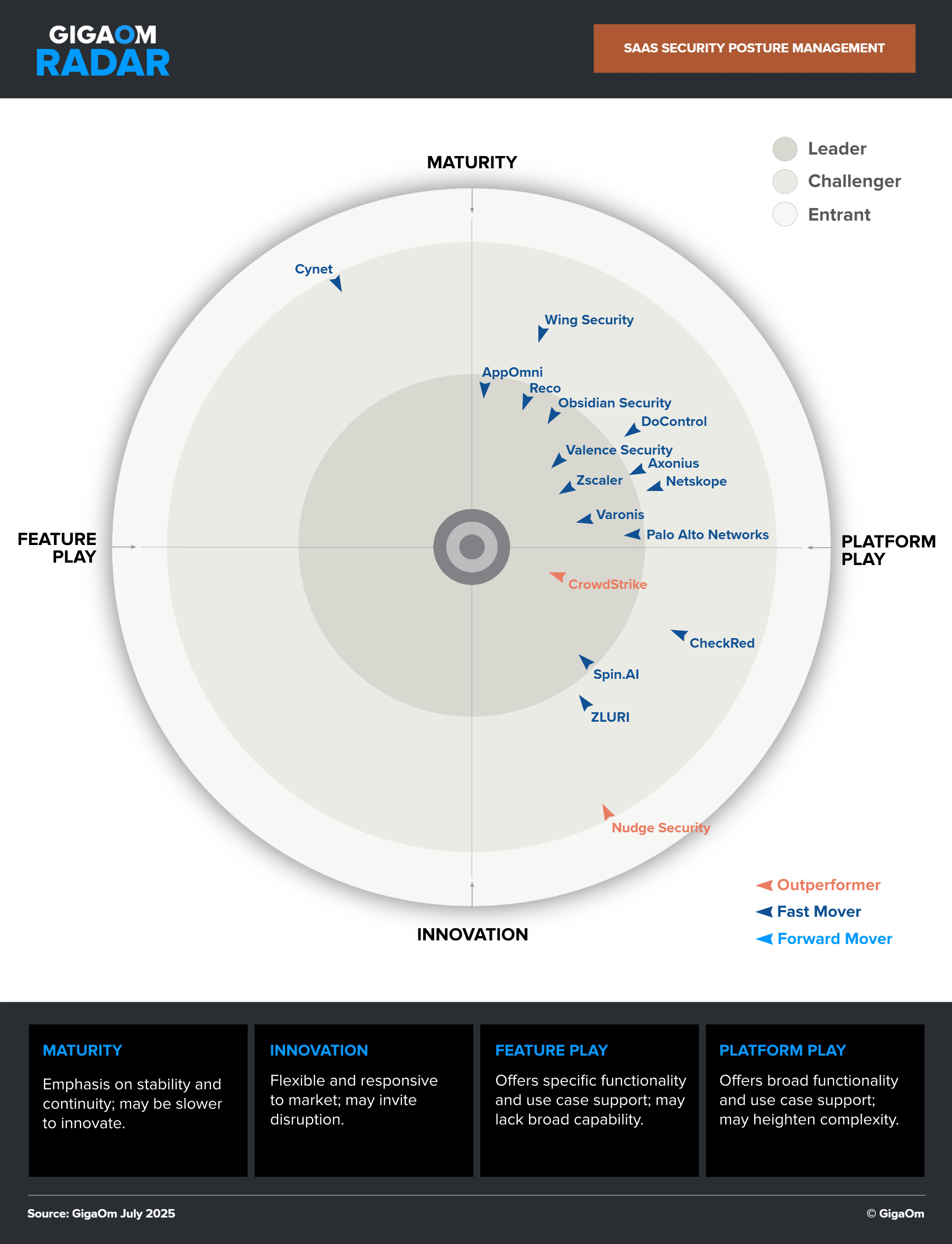an image of the cover of the Forrester TEI report.