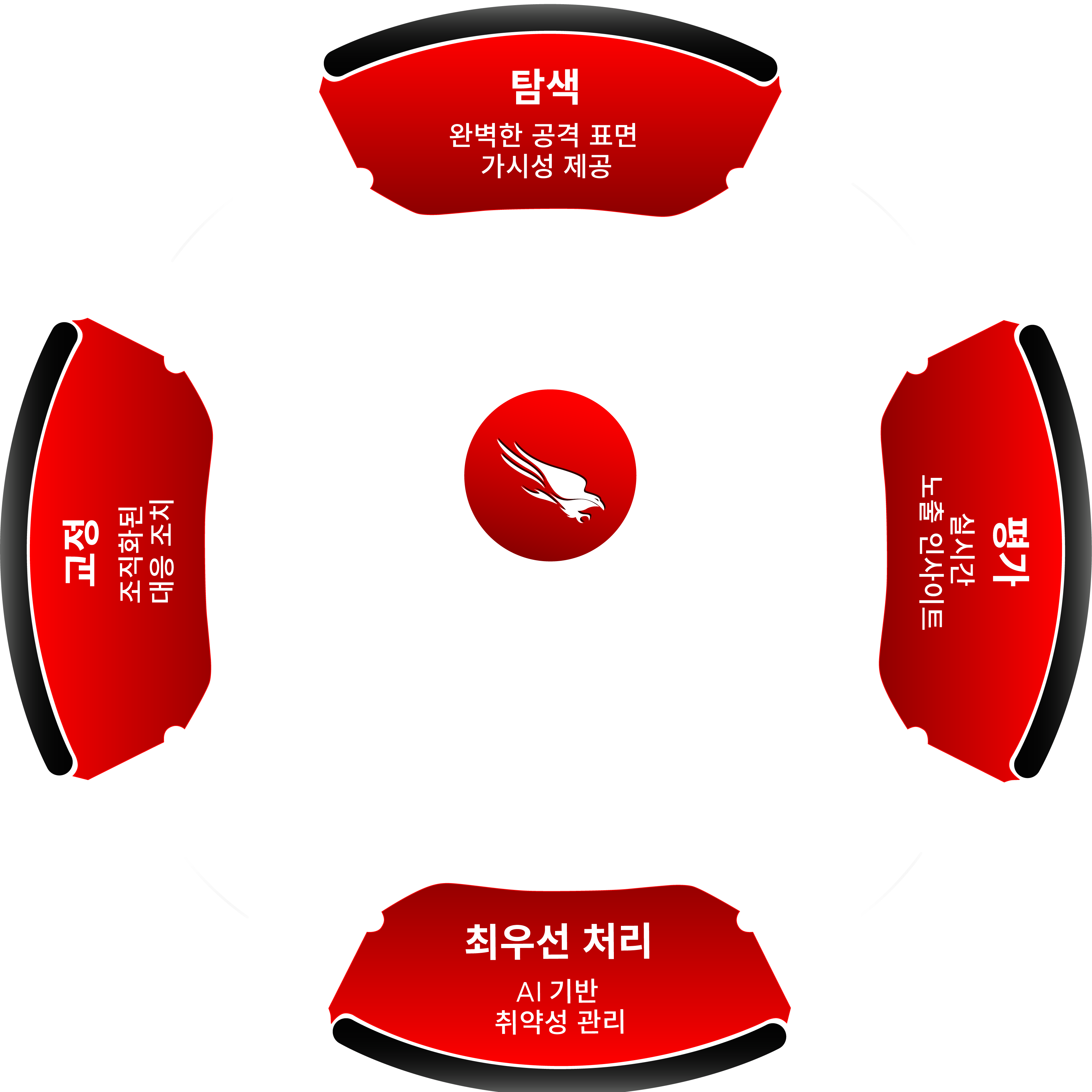 노출 관리 그래픽