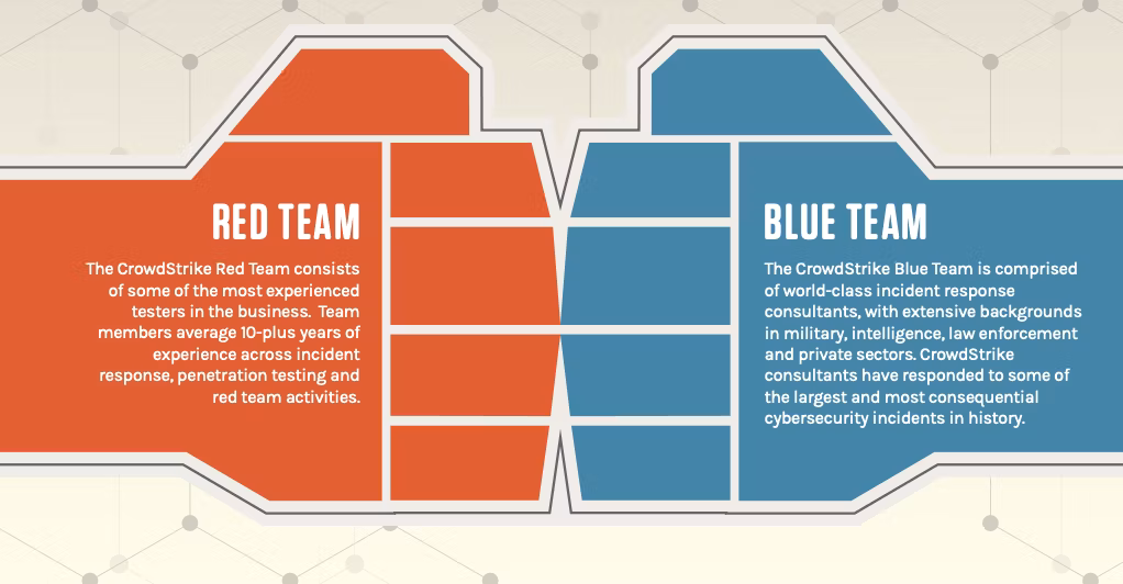 CrowdStrike Red Team Blue Team Comparison