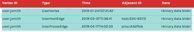 chart rows in cyan