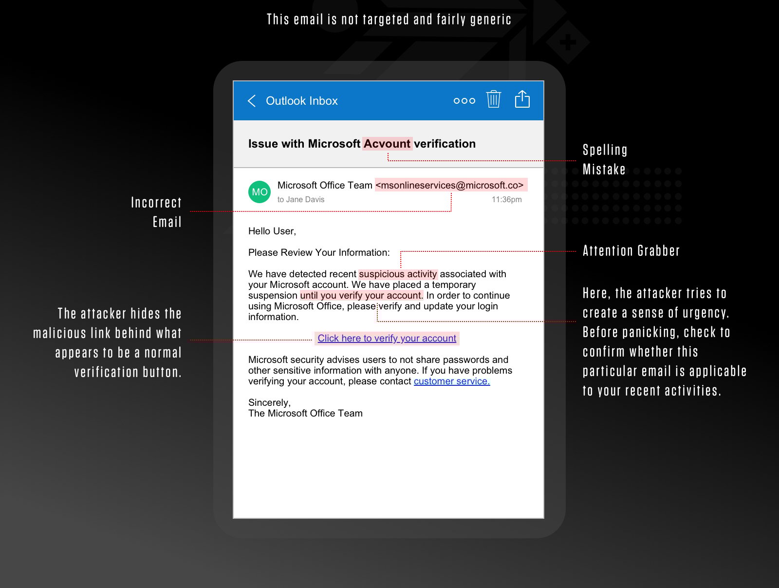 an example of what to look for in a phishing email