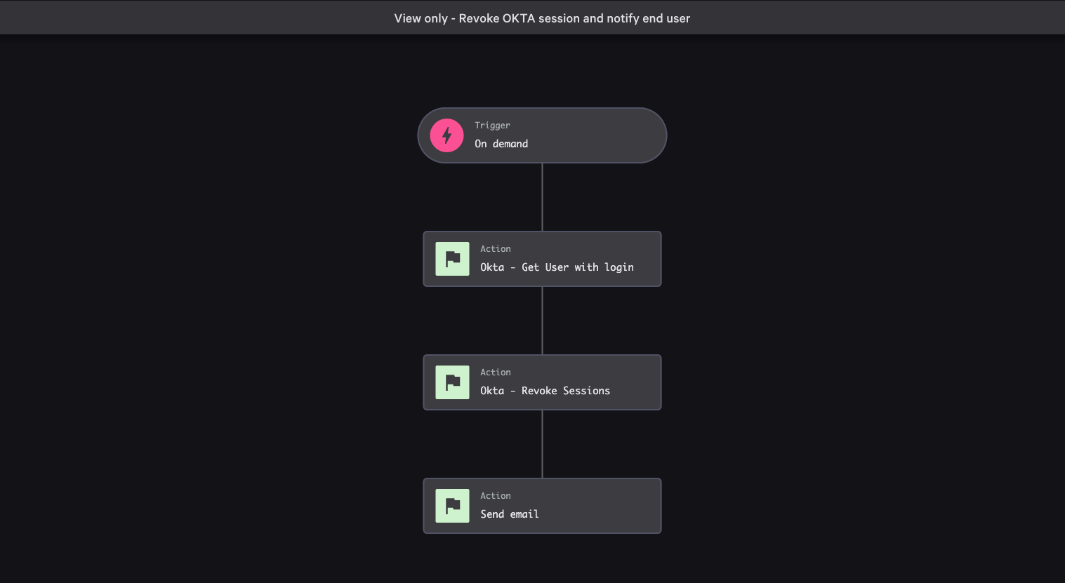 Figure 7. Falcon Fusion SOAR speeds up incident investigation and response with workflow automation and orchestration across the Falcon platform and third-party tools.