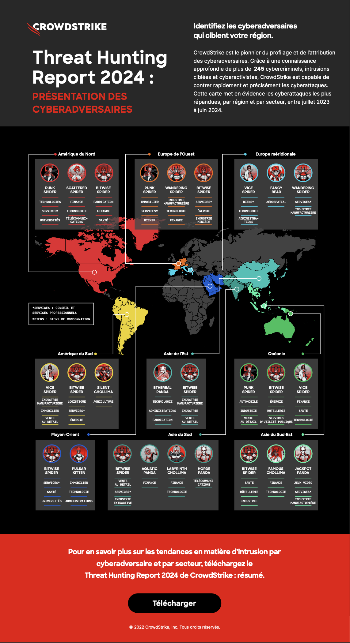 Points marquants sur les cyberadversaires du Threat Hunting Report 2024 de CrowdStrike