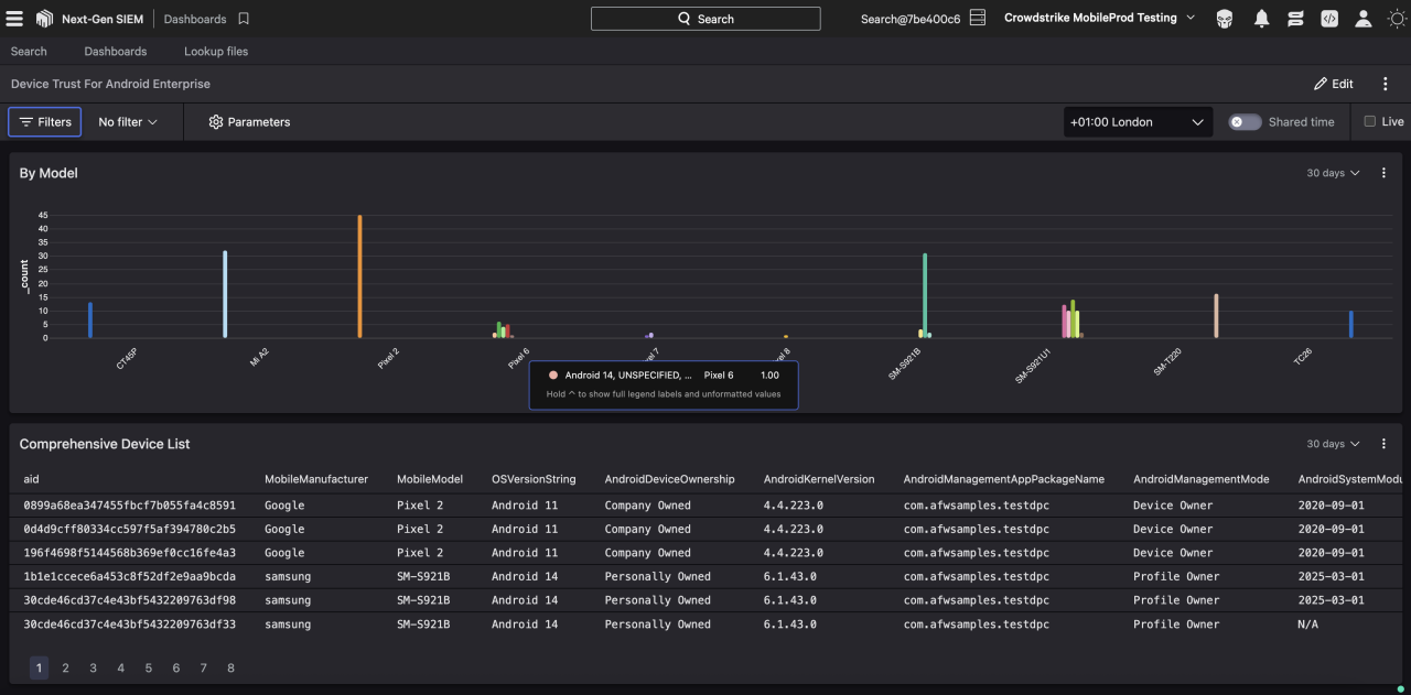 Figure 2. Custom device trust dashboard in Falcon for Mobile, created with the dashboard widget, showing Device Trust for Android Enterprise signals