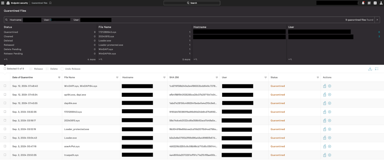 Figure 11. List of drivers and malware quarantined via Falcon Vulnerable Driver Protection and Falcon Prevent NGAV