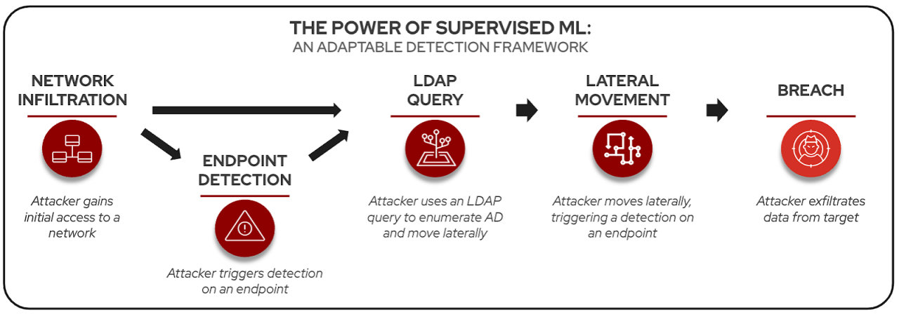 Figure 2. How CrowdStrike’s new signature mining model works