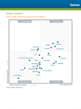 Gartner Magic Quadrant Positions CrowdStrike as “Visionary”