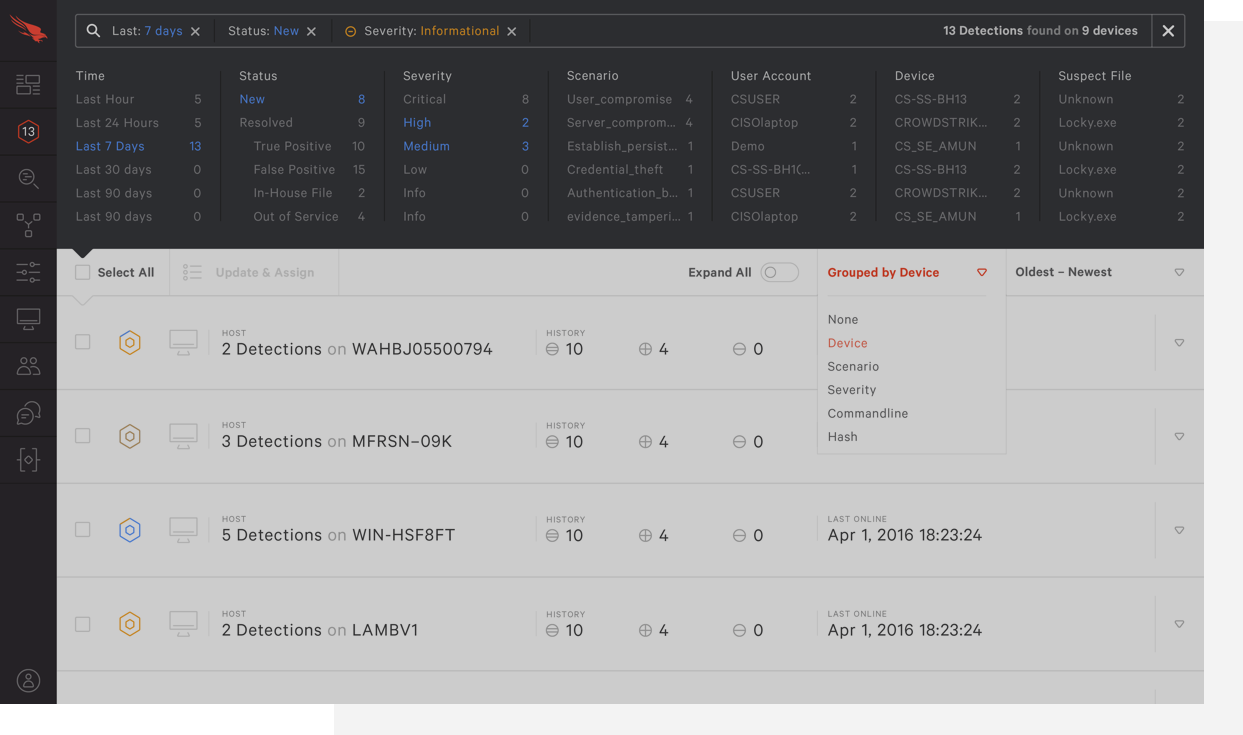The CrowdStrike Falcon® Platform One Platform, Complete Protection