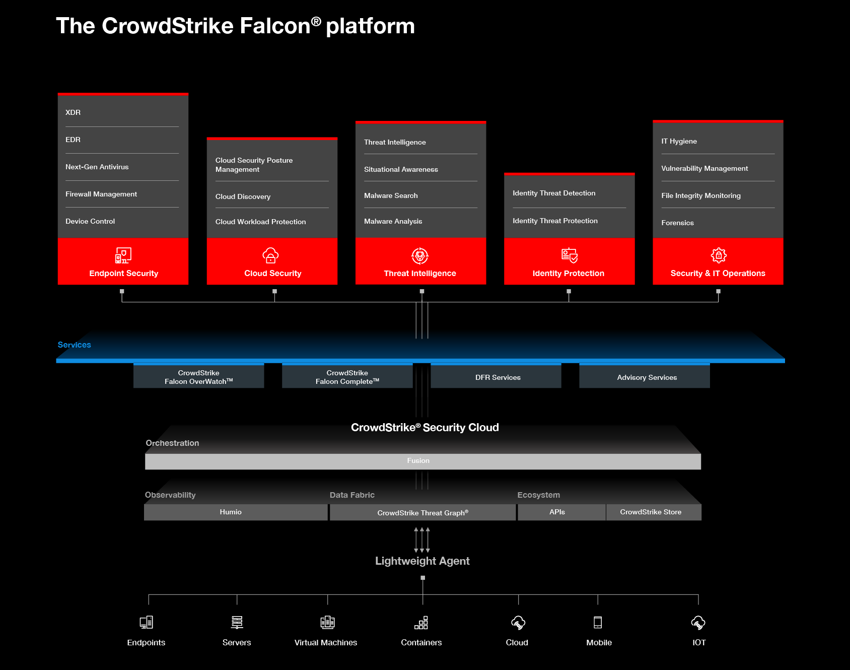 Falcon on GovCloud For Public Sector | CrowdStrike