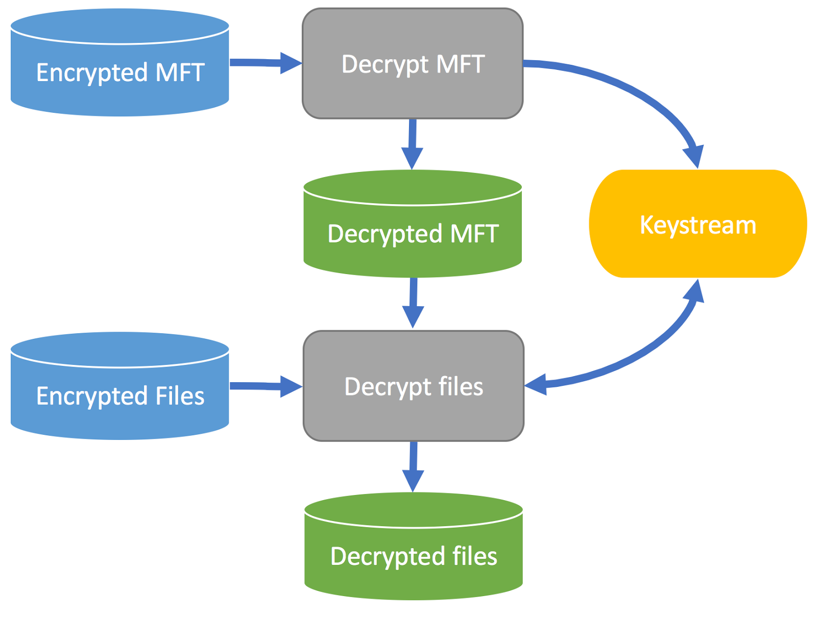 is darkstorm viewer encrypted is darkstorm viewer encrypted