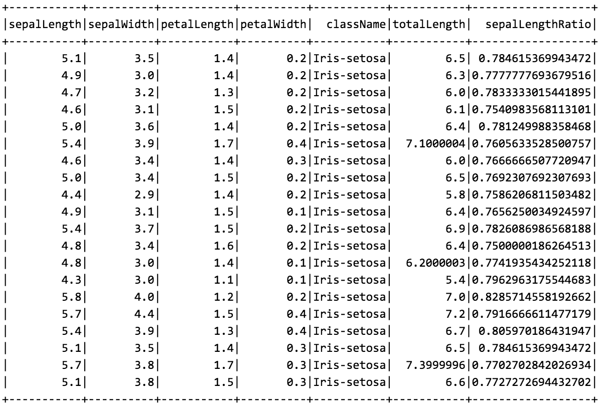 Spark Hot Potato: Passing DataFrames Between Scala Spark and PySpark