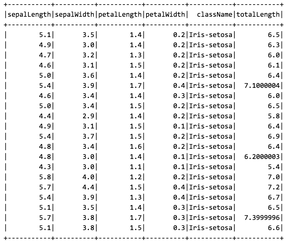 Spark Hot Potato: Passing DataFrames Between Scala Spark and PySpark