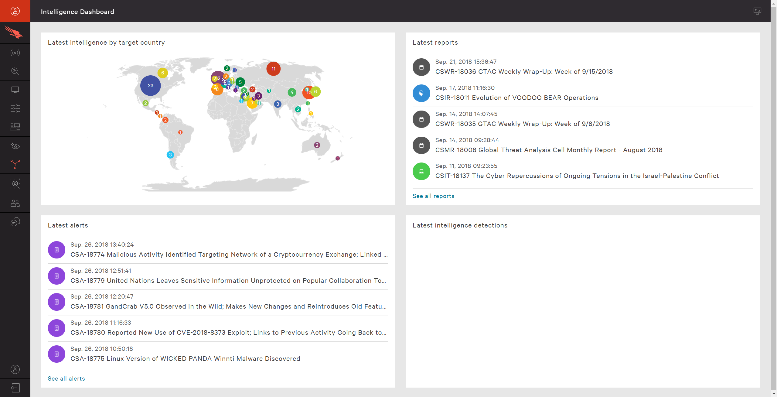 The 15th state of agile report. Latest reports. Compliance report. Latest reports. Global terrorism database.