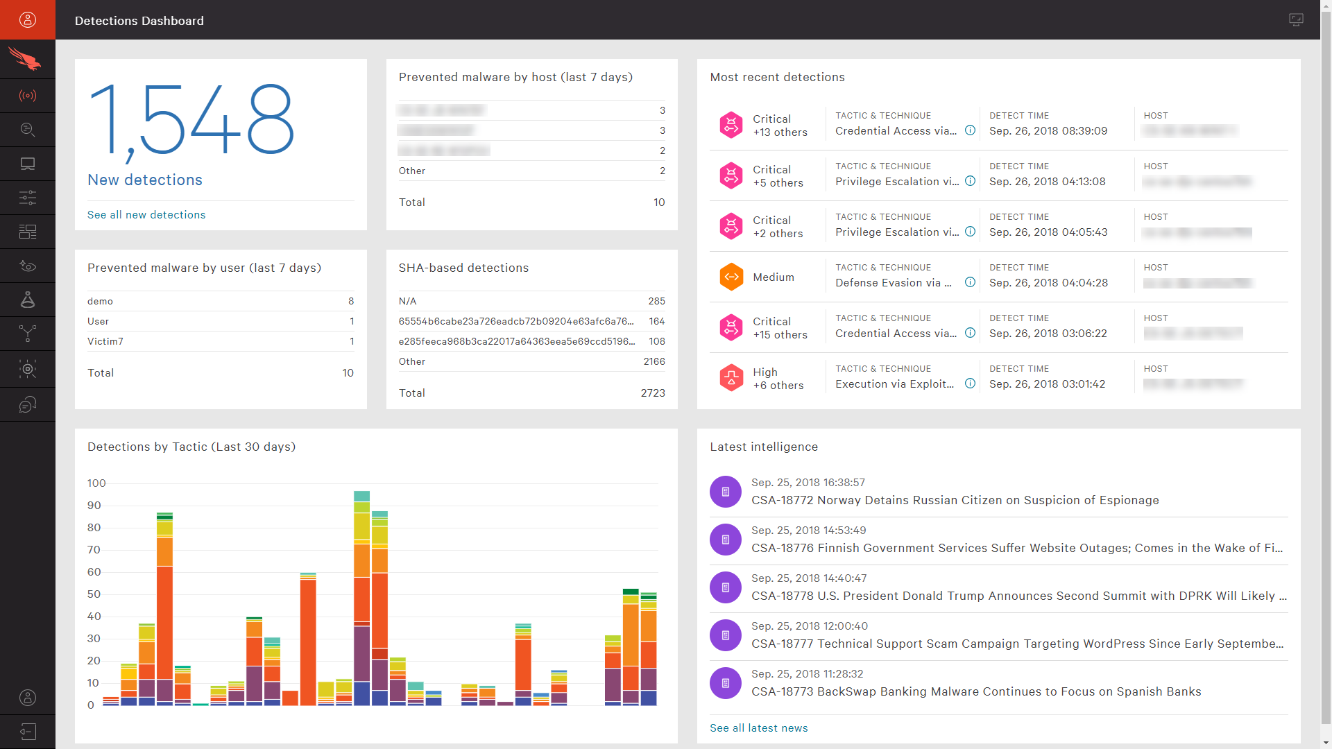 network contain - detections dashboard