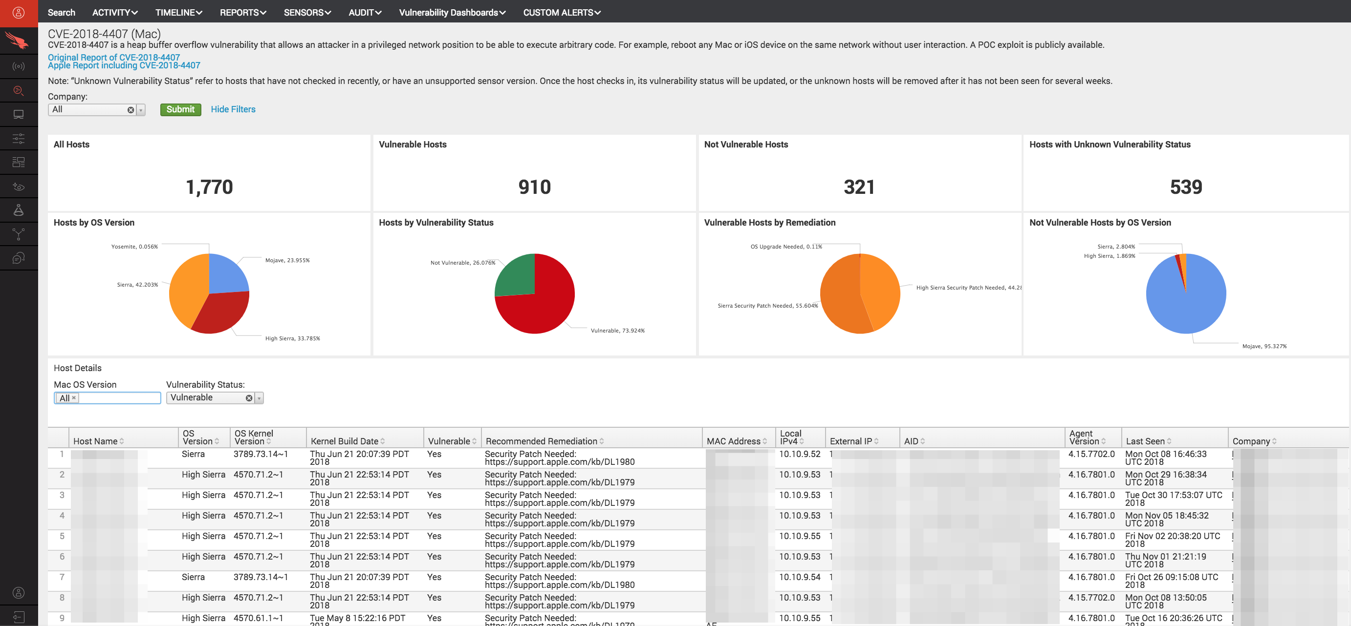 CrowdStrike Provides Free Dashboard to Identify Vulnerable Macs