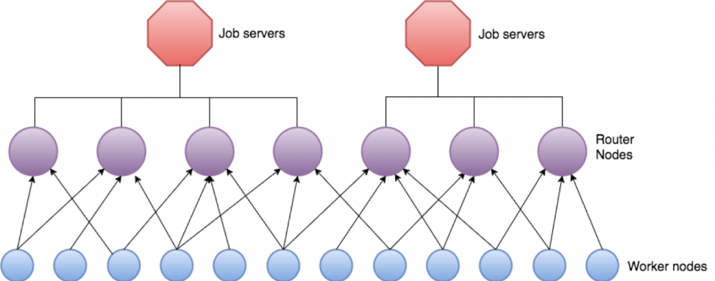 QWERTYUIOPASDFGHJKLZXCVBNM Diagram