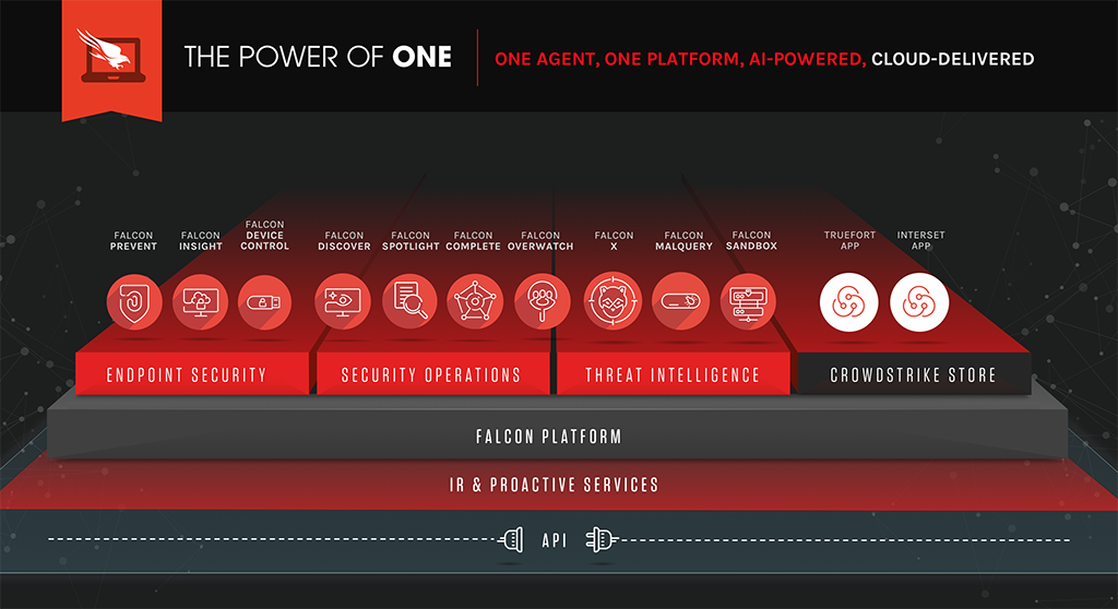 Launching the CrowdStrike Store to Bring Trusted Third-Party Apps to