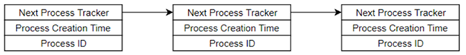 Linked List of Browser Processes using the BokBot Proxy