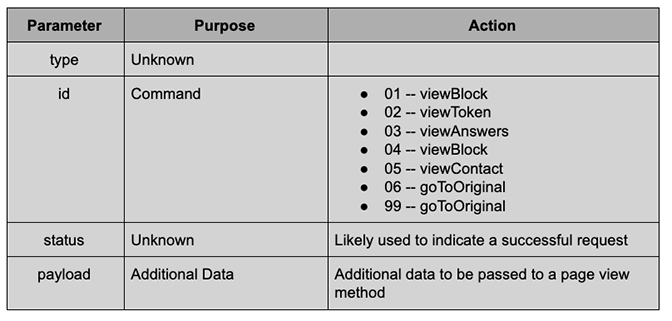 BokBot Proxy:C2 Response Fields