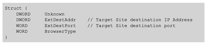 BokBot Proxy: Winsock2 Connect Hook code