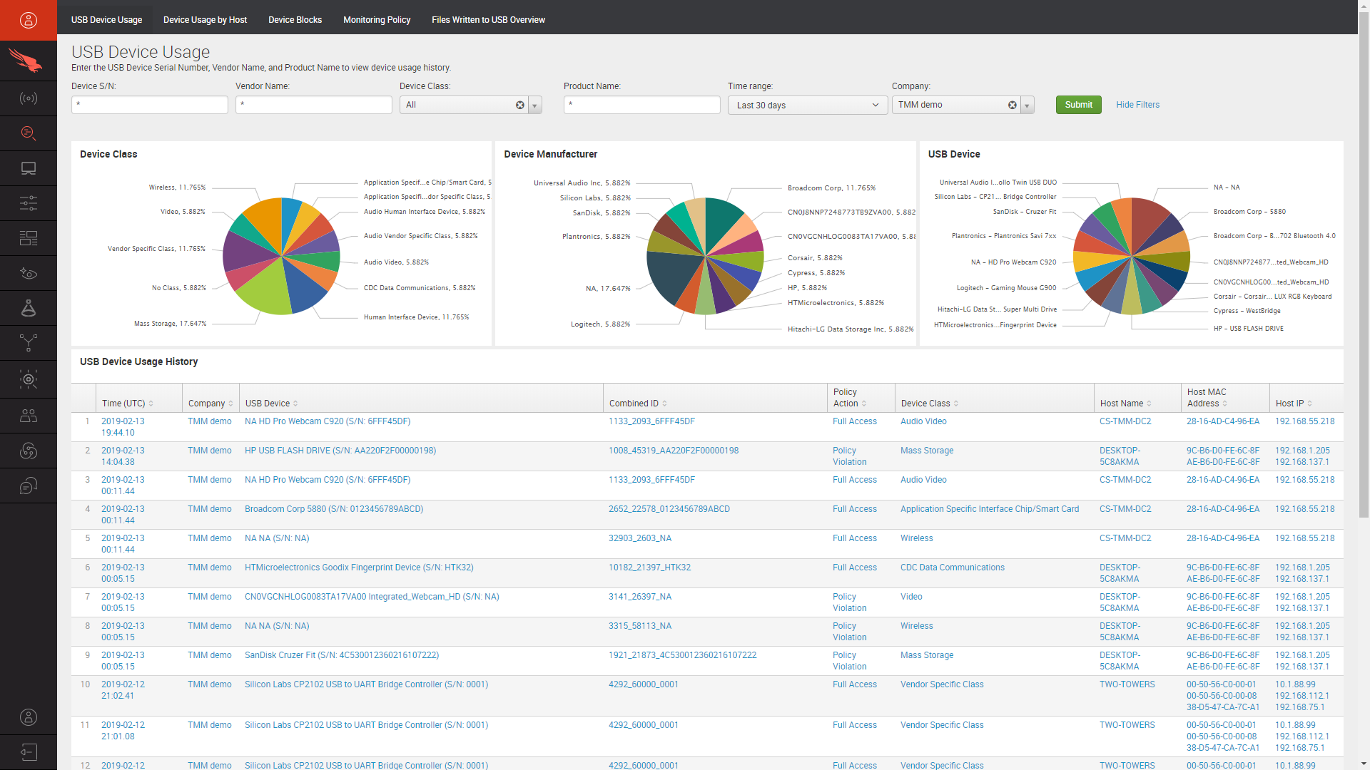 device control visibility dashboard