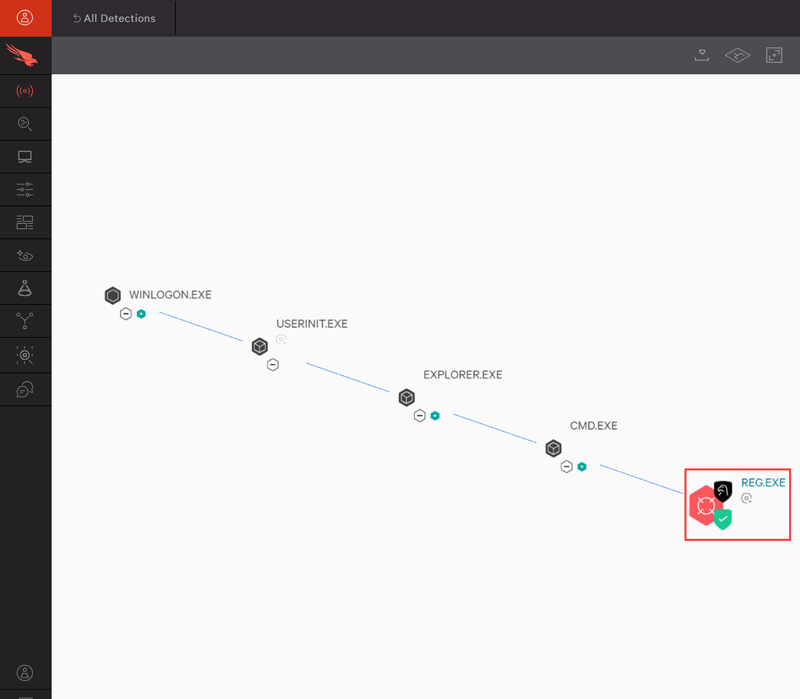 Что такое crowdstrike falcon. Смотреть фото Что такое crowdstrike falcon. Смотреть картинку Что такое crowdstrike falcon. Картинка про Что такое crowdstrike falcon. Фото Что такое crowdstrike falcon